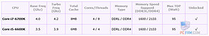 Intel Skylake Modell-Spezifikationen